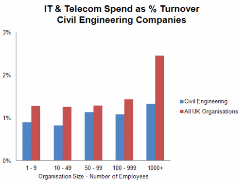 262 - IT & Telecom - Civil Eng.gif